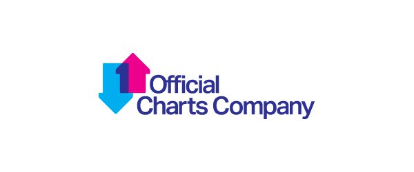 chart update: 'It's Men' outside Top 20 -