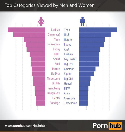 pornhub