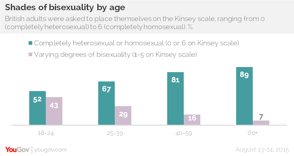 Photo Credit: YouGov