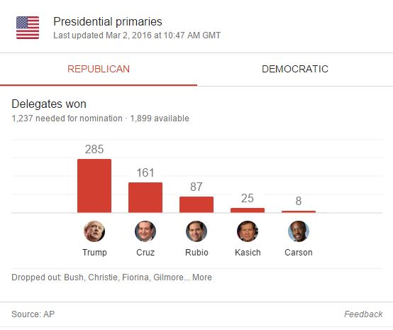 Republican