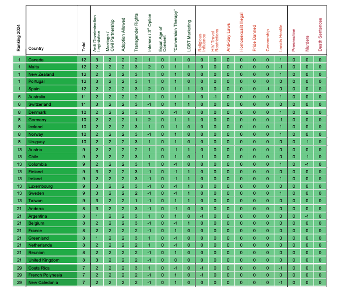 The top spots on the Spartacus Gay Travel Index