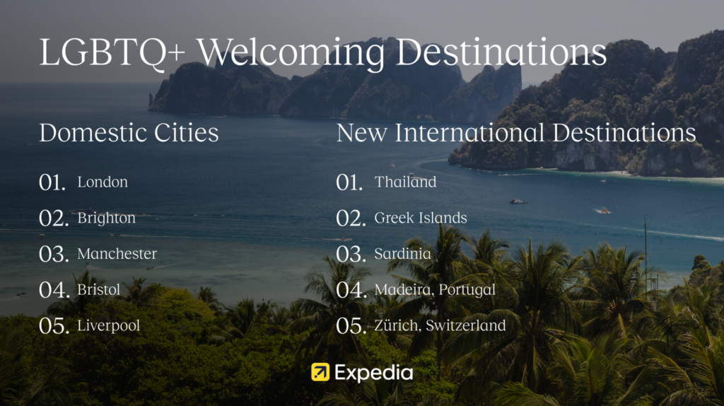 Expedia's top five lists for LGBTQ+ friendly UK cities and new international destinations