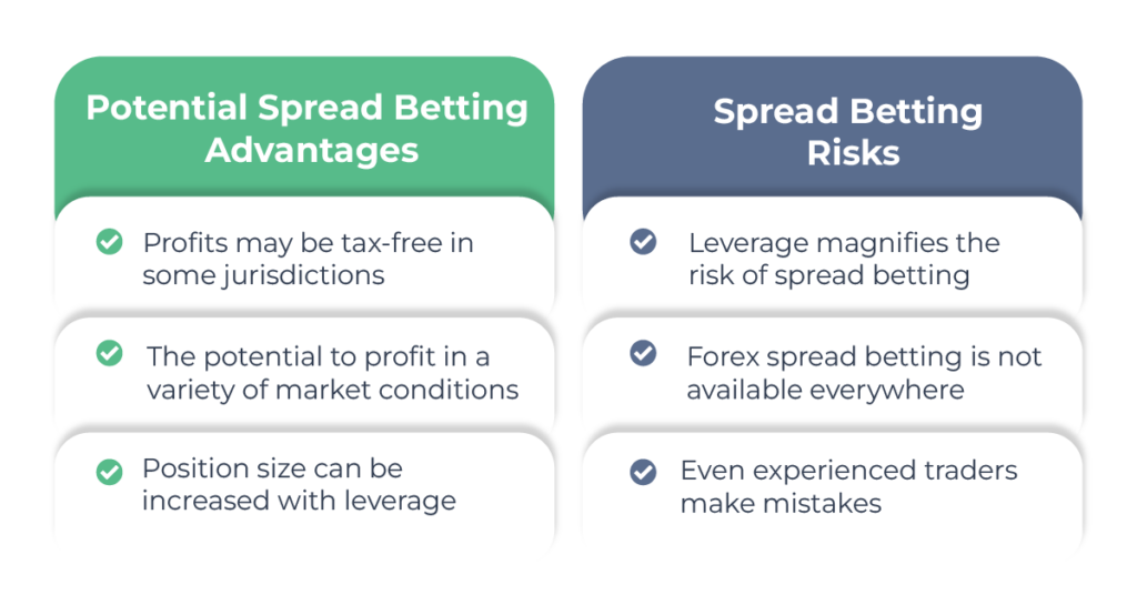 Spread betting margin and leverage ratios explained.
