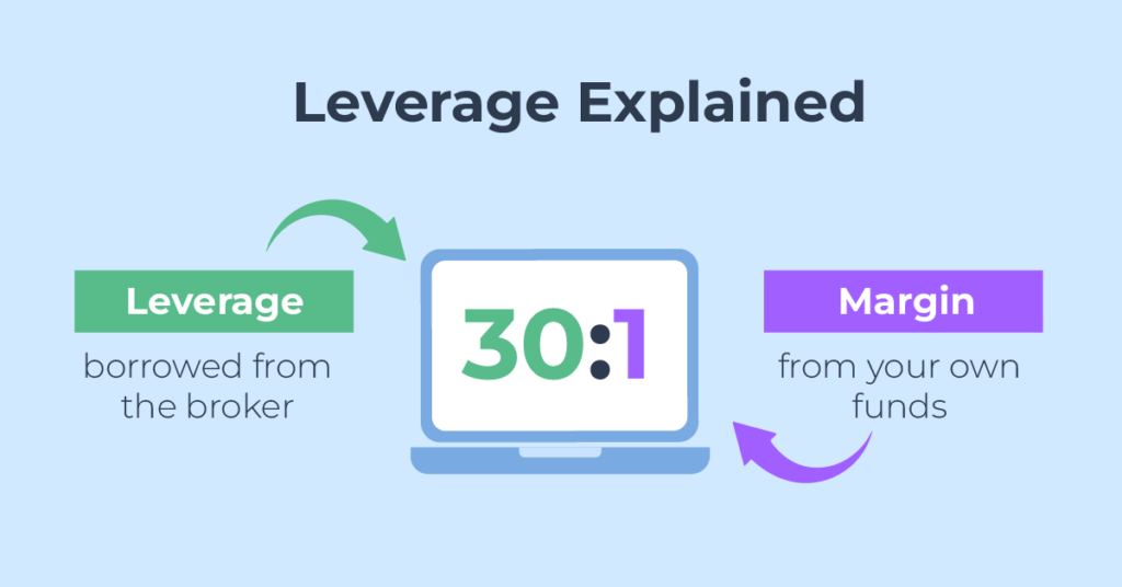 Spread betting potential advantages, and risks